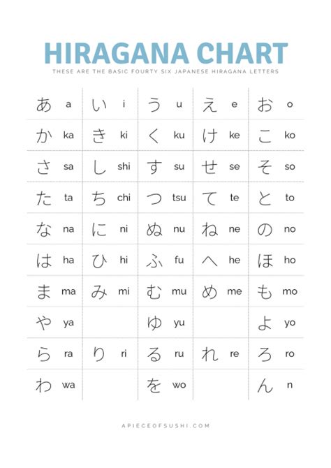 Japanese Hiragana Chart Poster Digital Download 45 Off