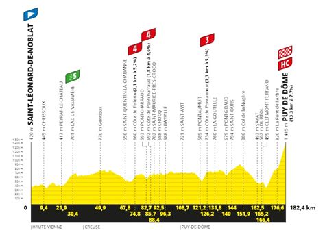 Tour De France 2023 Il Percorso Le Altimetrie E Le Tappe Sky Sport