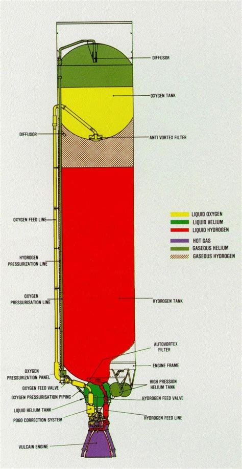 Rocket Diagram