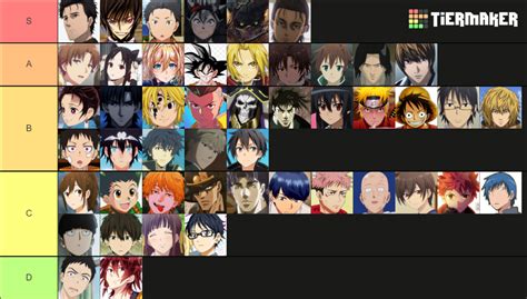 Anime Main Character Tier List Community Rankings TierMaker