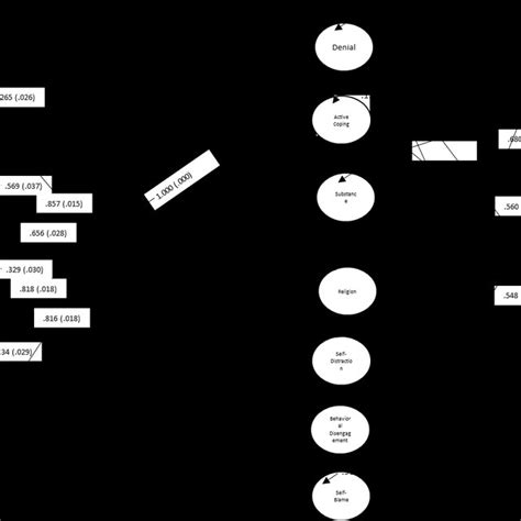 PDF Mental Health In School Teachers An Explanatory Model With