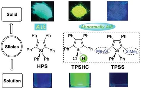 The Luminescent Spectra Of The TPSHC HPS And TPPS In The Solution