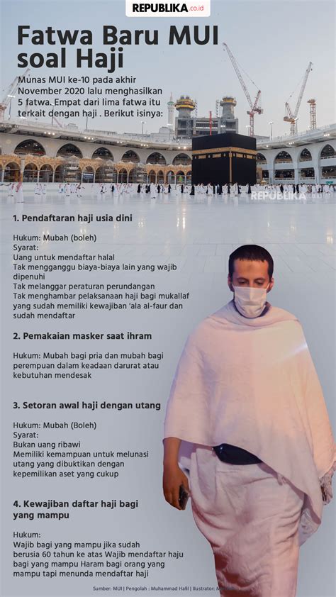 Infografis Fatwa Baru MUI Soal Haji Republika Online