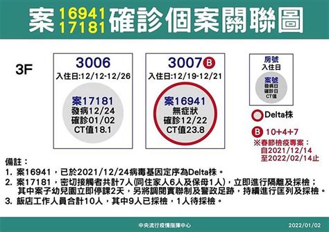 北市再現防疫旅館群聚？個案出關後確診波及某幼稚園停課二天 觸快訊