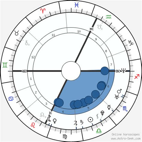 Birth Chart Of Matthew R Kennedy Astrology Horoscope