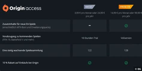 Origin Access Premier Gründe Für Und Gegen Die Spiele Flatrate Pc Welt