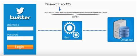 [Tips] Hash Algorithms, Why hash algorithm is best? - Webzone - All ...