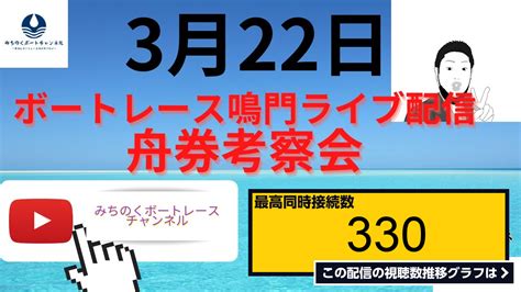 ライブ同時接続数グラフ『2023年3月22日 ボートレース鳴門ライブ配信 鳴門競艇ライブ配信 ボートレース鳴門生配信 鳴門競艇生配信 第14回