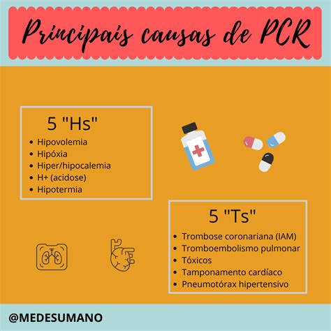 Causas Reversíveis De Pcr - Causas Reversíveis De Pcr - RETOEDU