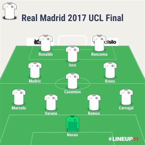 Real Madrid Ucl Final Lineup Live Stream