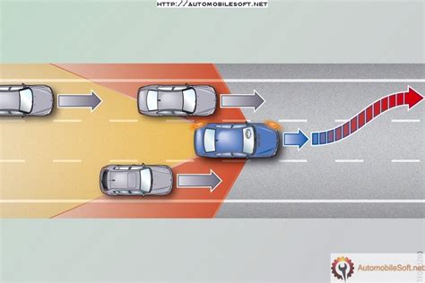 Lane Departure Warning System Ldws Lane Keeping Assist System Lkas