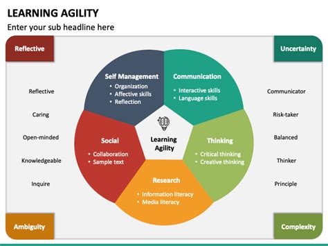 Learning Agility Powerpoint And Google Slides Template Ppt Slides