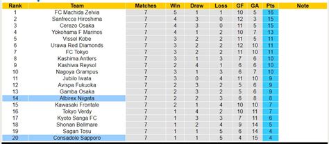 Nhận định soi kèo Albirex Niigata với Consadole Sapporo 12h00 ngày 13