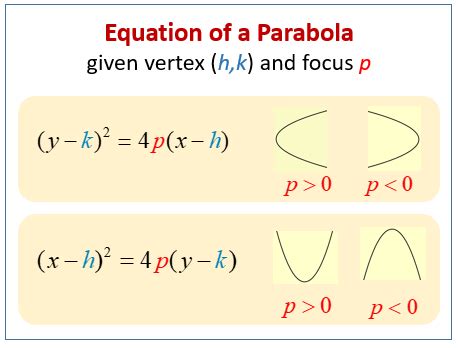 equations  parabolas examples  solutions activities