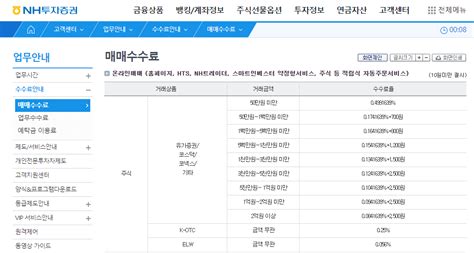 증권사 수수료 비교 2022 실시간 주식 코인 경제 정보 주식나라