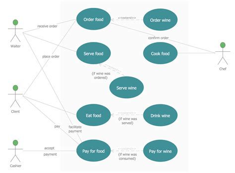 Use Case Diagrams Explained Riset The Best Porn Website