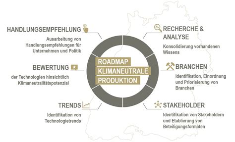 Roadmap Klimaneutrale Produktion Baden W Rttemberg Umwelttechnik Bw