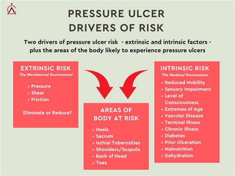 Why The PRAFO Range Of Ankle Foot Orthosis Is The Market Leader