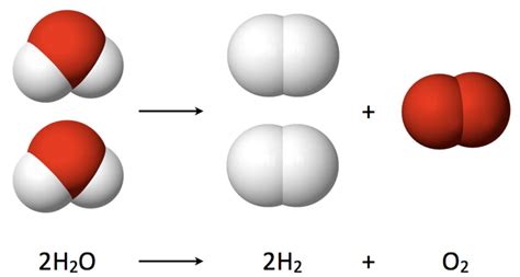 Hydrogen Combustion Reaction