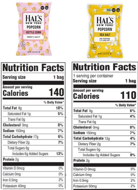 New Finds Hals New York Popcorn Nutrition By Tanya