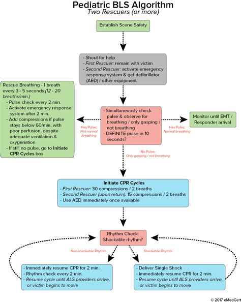 Three New Algorithms Introduced By The 2015 Aha Update