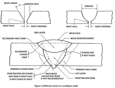 Multipass Welding Techniques Number Of Passes Benefits Red D Arc