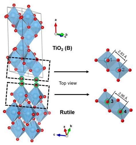 Nanomaterials Free Full Text Heterophase Polymorph Of Tio Anatase