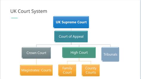 Lille Pod The Uk Court System Explained How The Uk C