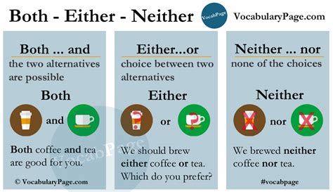 How To Use Either Or And Neither Nor