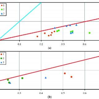 Comparison Of The Coefficients Of Variation Of The Log Normal