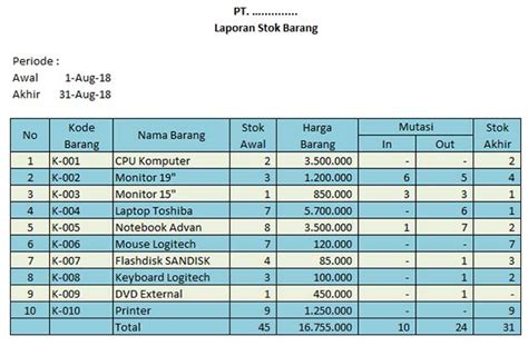 Contoh Buku Stok Panitia Matapelajan Cara Membuat Kartu Stok Barang Images