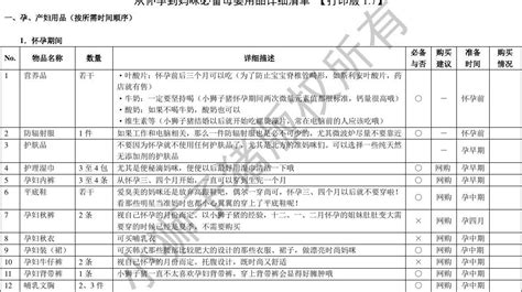 从怀孕到妈咪必备母婴用品详细清单word文档在线阅读与下载无忧文档