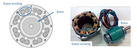 Bipolar Stepper Motors Part I Control Modes Article Mps