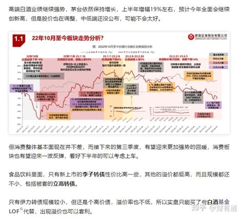 725午盘播报！重磅利好全线大涨，白酒基金大口吃肉 知乎