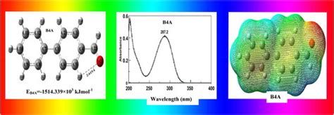 Electronic Spectra Experimental And Simulated And Dft Investigation