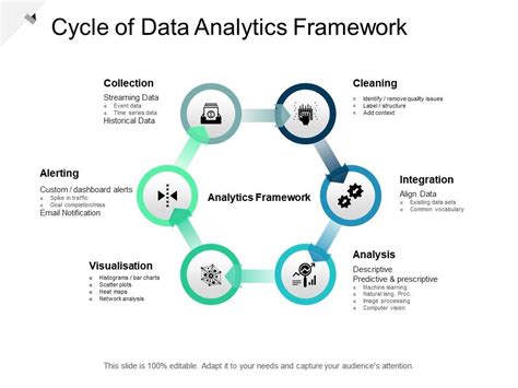 Cycle Of Data Analytics Framework PowerPoint Presentation Sample