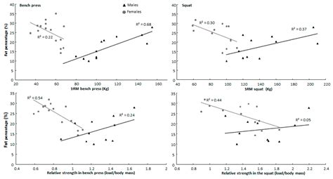 Jfmk Free Full Text Association Of Strength Performance In Bench