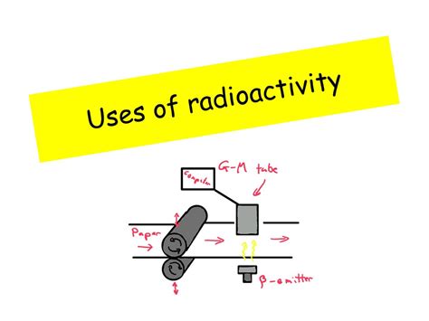 Uses Of Radioactivity Igcse Physics Youtube