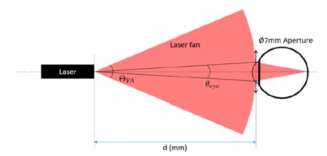 Beam Shaping Technology Osela Inc