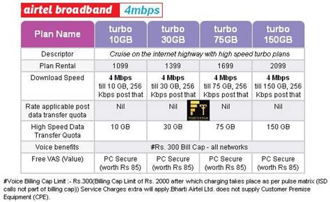 Airtel Wifi Connection Plans In Pune - interamazing6b