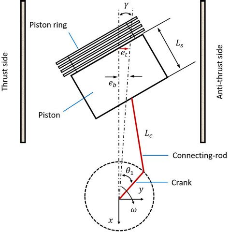 Schematic Of The Piston Crankshaft System A Piston Cylinder B Download Scientific Diagram