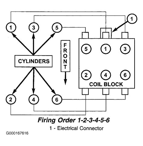 Spark Plug Diagram 2011 Kia Sedona Spark Plug And Cable Kia Parts Now