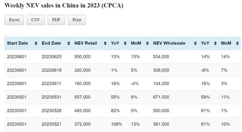 Data Table China Auto Sales In Jun 1 25 CnEVData