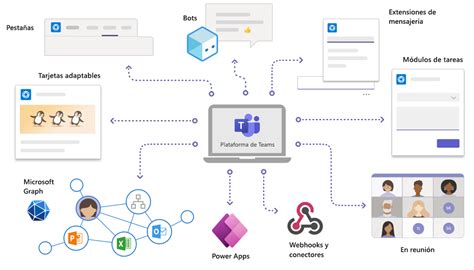 Exploración de Teams como plataforma para crear aplicaciones Teams