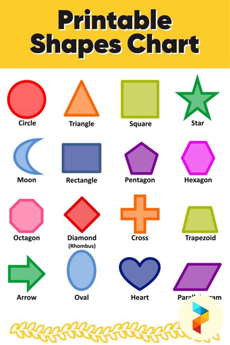 List Of Shapes For Kindergarten