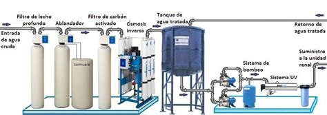 Smosis Inversa Para Agua Salobre Proagua Ingenieros S A C