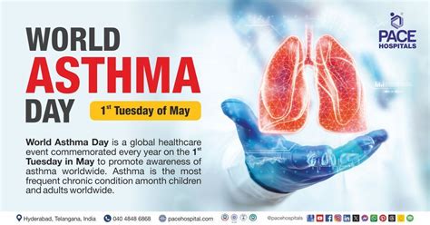 World Asthma Day - 7th May, 2024 | Theme, Importance & Prevention