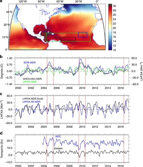 Atlantic Time Series And Map Outlining The Study Region A Sst