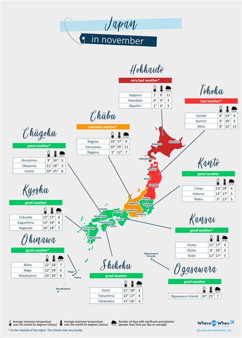 Japan November Weather 2026: Forecast and Temperature City by City
