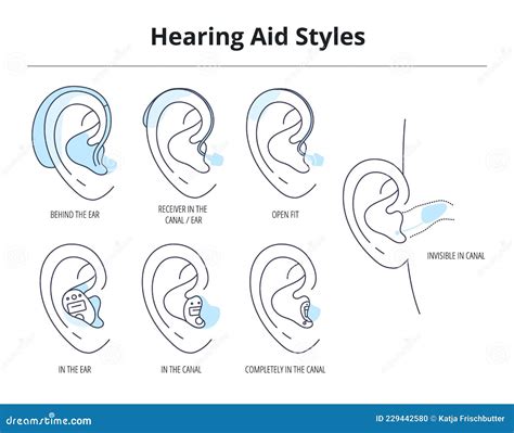 Tipos De Aparelhos Auditivos Para Deficientes Auditivos E Para